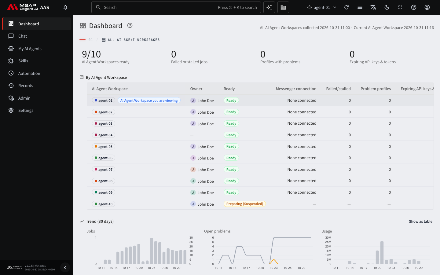 The dashboard of an administrator account. The status of all AI agent workspaces is collected at the top.