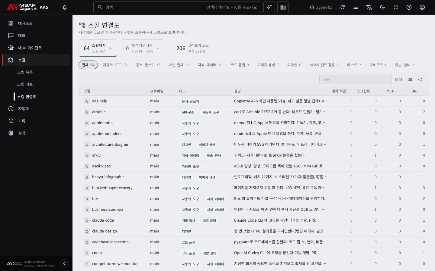 스킬 연결도의 시작점 목록.