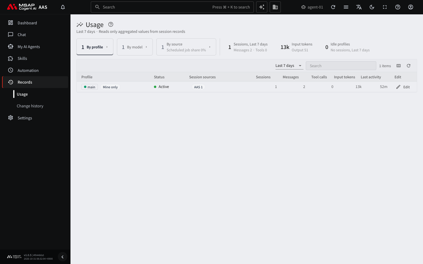 Usage screen. Sessions, messages, and tokens for each profile are shown.