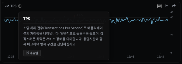 TPS 차트의 ? 도움말 — 차트가 무엇을 보여주는지와 문제 신호 설명