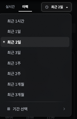 WAS 애플리케이션 개요 — 시간 모드 탭(실시간·이력)과 기간 선택기의 빠른 범위 드롭다운