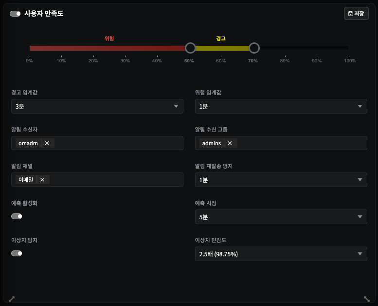 정책 카드 — 임계치 슬라이더(위험·경고)·경고/위험 임계값·알림 수신자/그룹·채널·재발송 방지·예측·이상치 탐지를 한 카드에서 설정