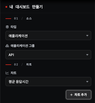 왼쪽 구성 패널 — 01 소스(타입·애플리케이션 그룹)와 02 차트(차트 선택 + 차트 추가 버튼)