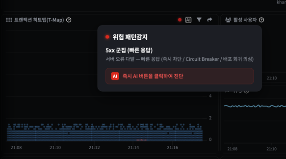 실제 화면 — 5xx 군집(빠른 응답) 감지: 서버 오류 다발, 즉시 차단 · Circuit Breaker · 배포 회귀 의심