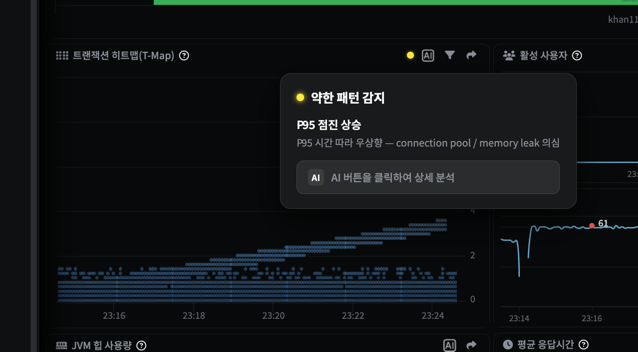 실제 화면 — P95 점진 상승 감지: 상위 응답시간이 시간 따라 우상향, connection pool · memory leak 의심