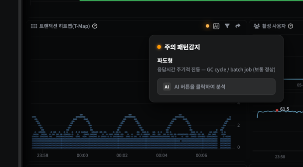 실제 화면 — 파도형 감지: 응답시간 주기적 진동, GC cycle · batch job