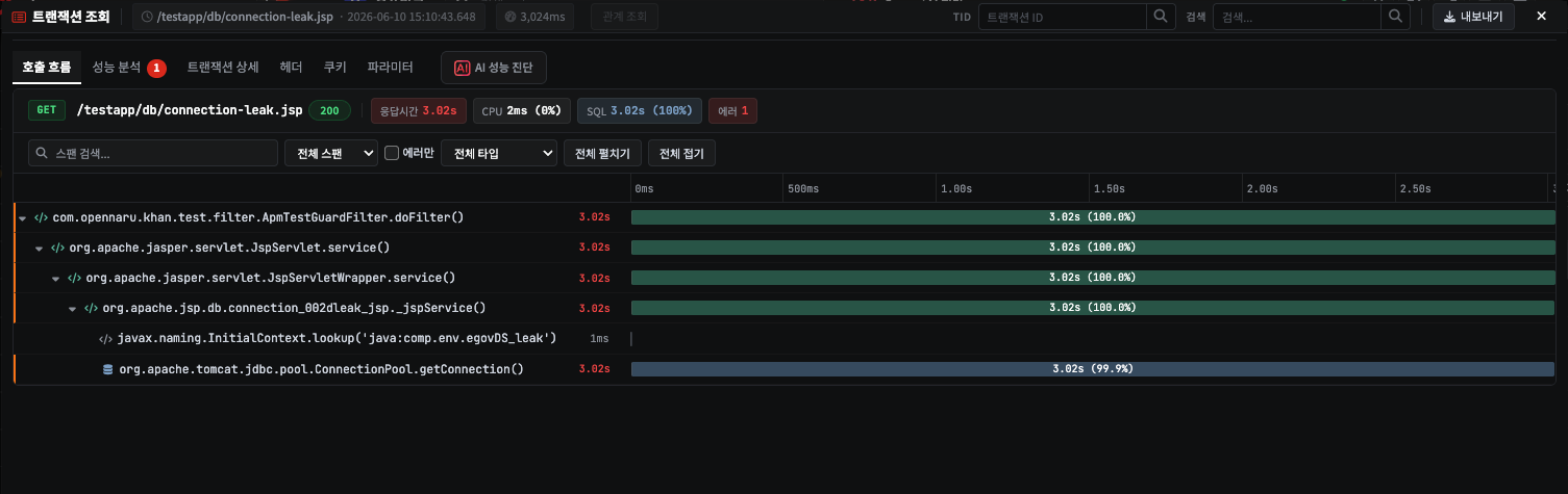 호출 흐름 — ConnectionPool.getConnection() 한 줄이 전체 시간(3.02초)을 차지: 쿼리가 아니라 연결 획득 대기