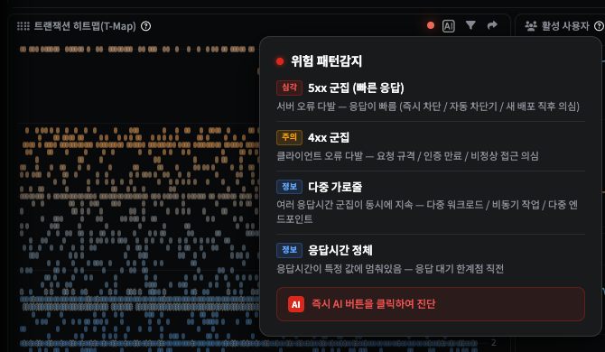 T-Map 원형 Indicator(빨강) + 패턴 감지 팝업 + AI 진단 CTA