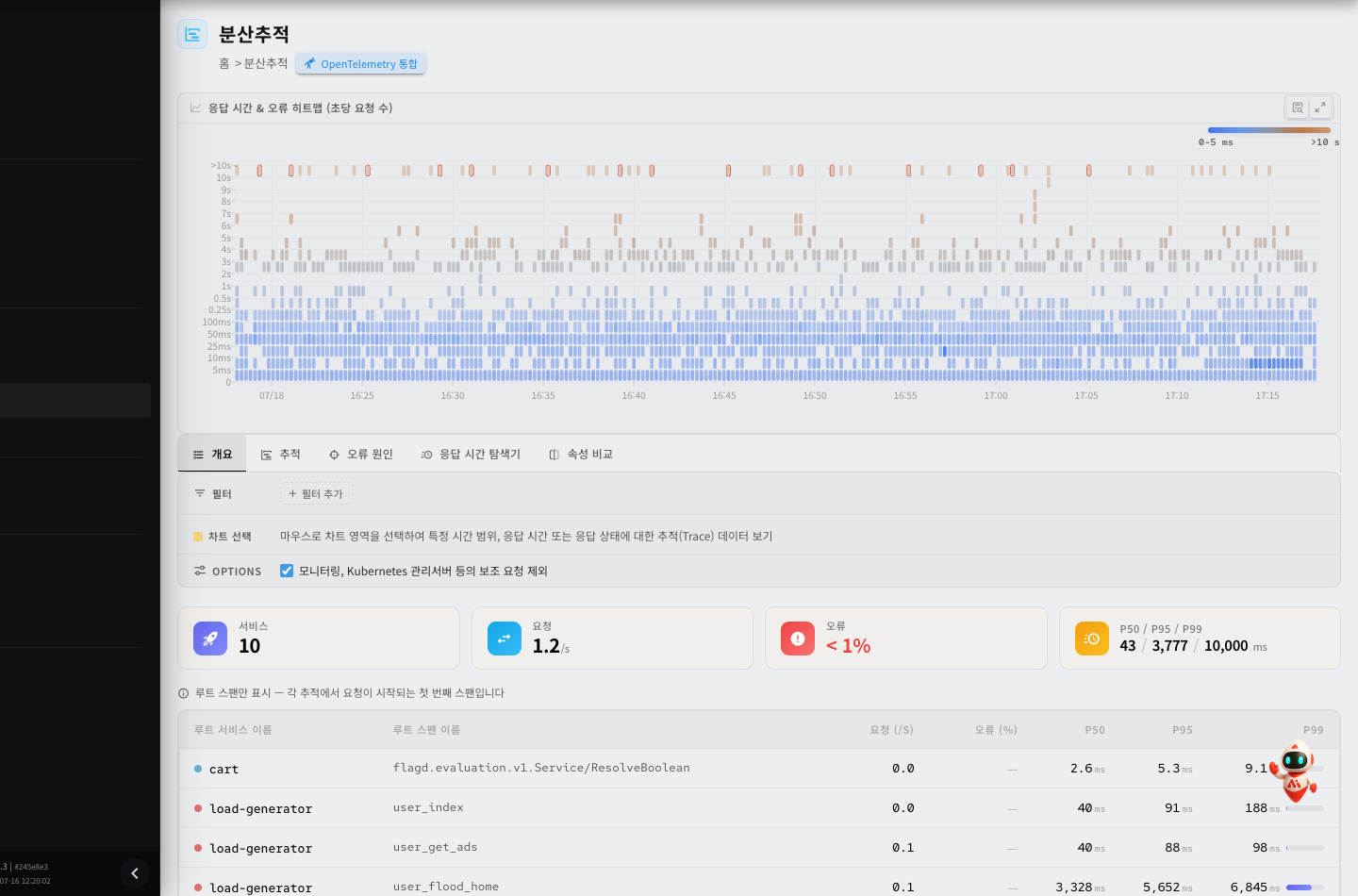 Observability 분산 추적