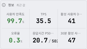 정보 요약 카드
