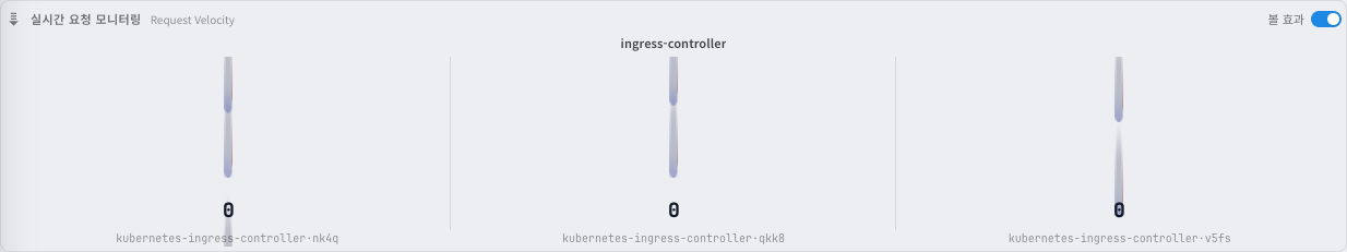 The 4-character identifiers added to instances with the same name