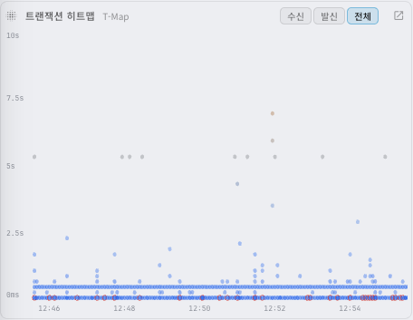 트랜잭션 히트맵(T-Map)