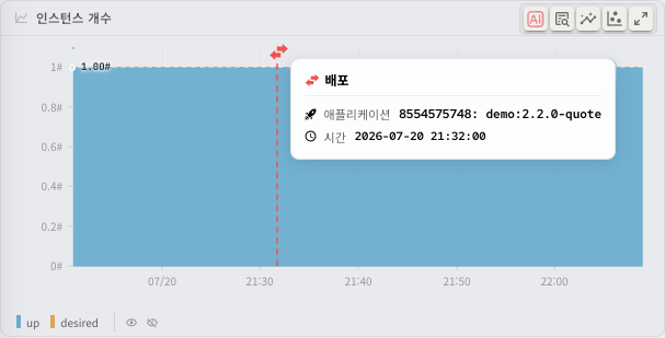 인스턴스 개수 추이 — 배포 마크(호버 툴팁: 배포 유형·앱·버전·시각)