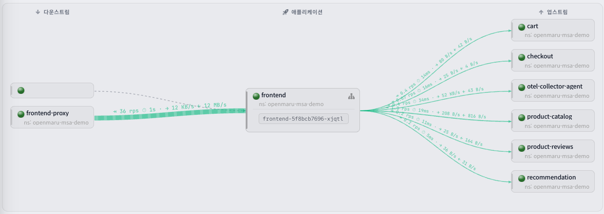 의존성 맵