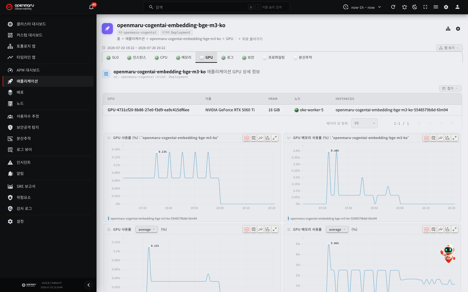 GPU 탭 — GPU 사용률·GPU 메모리 사용량 등 GPU 메트릭 차트