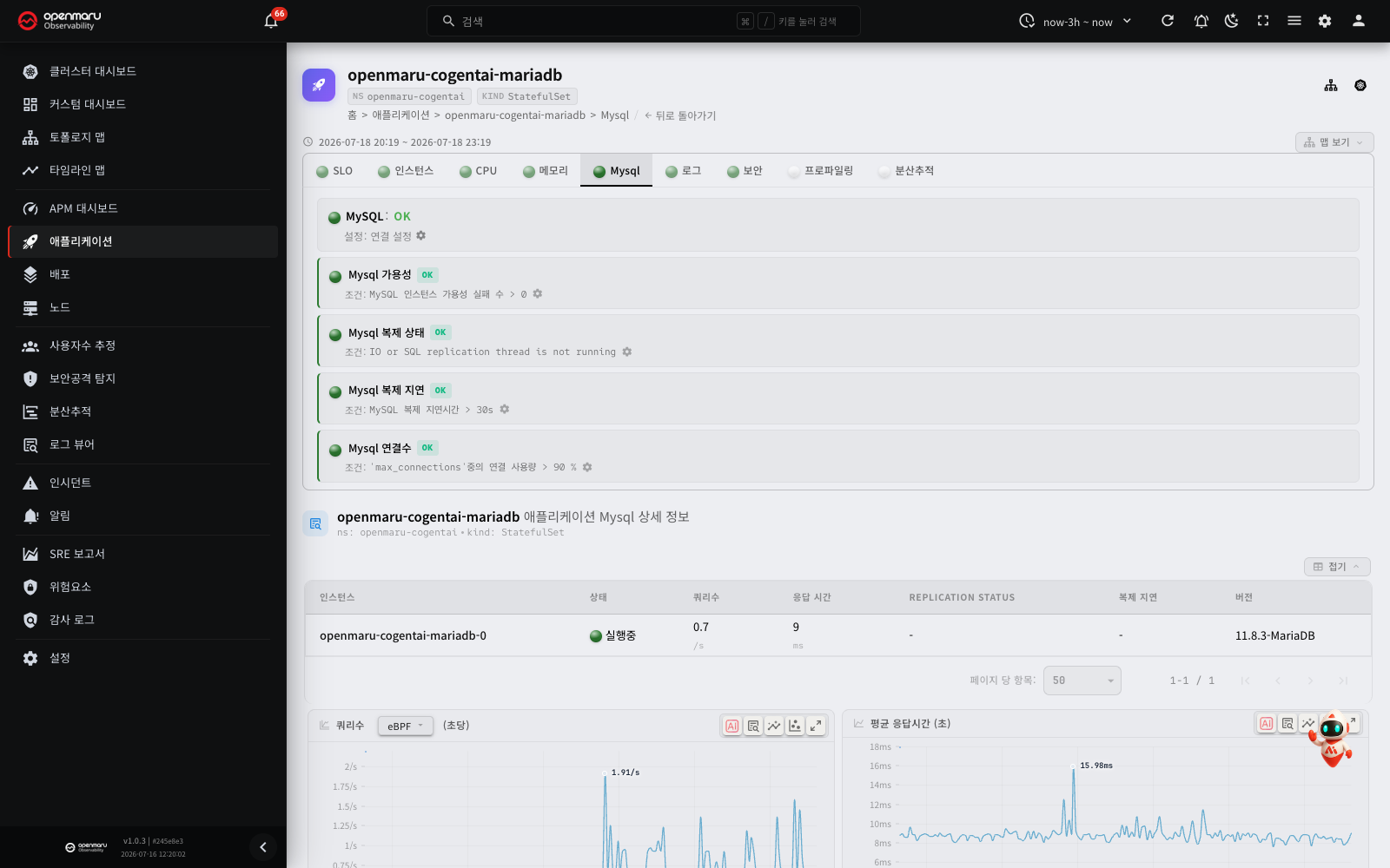 MySQL 탭 — 가용성·복제 상태·복제 지연·연결수 검사 · 인스턴스(버전) · 쿼리수·평균 응답시간 차트