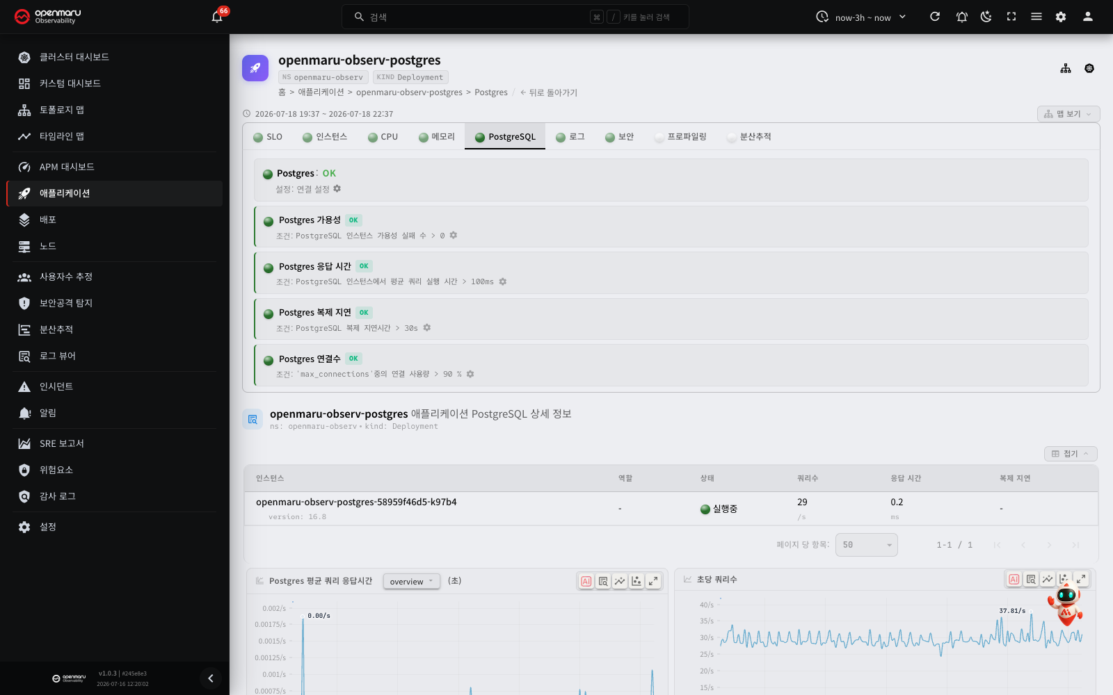 PostgreSQL 탭 — 검사(가용성·응답시간·복제지연·연결수) · 인스턴스 · 쿼리 응답시간·초당 쿼리수 차트