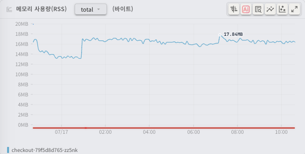 인시던트 오버레이