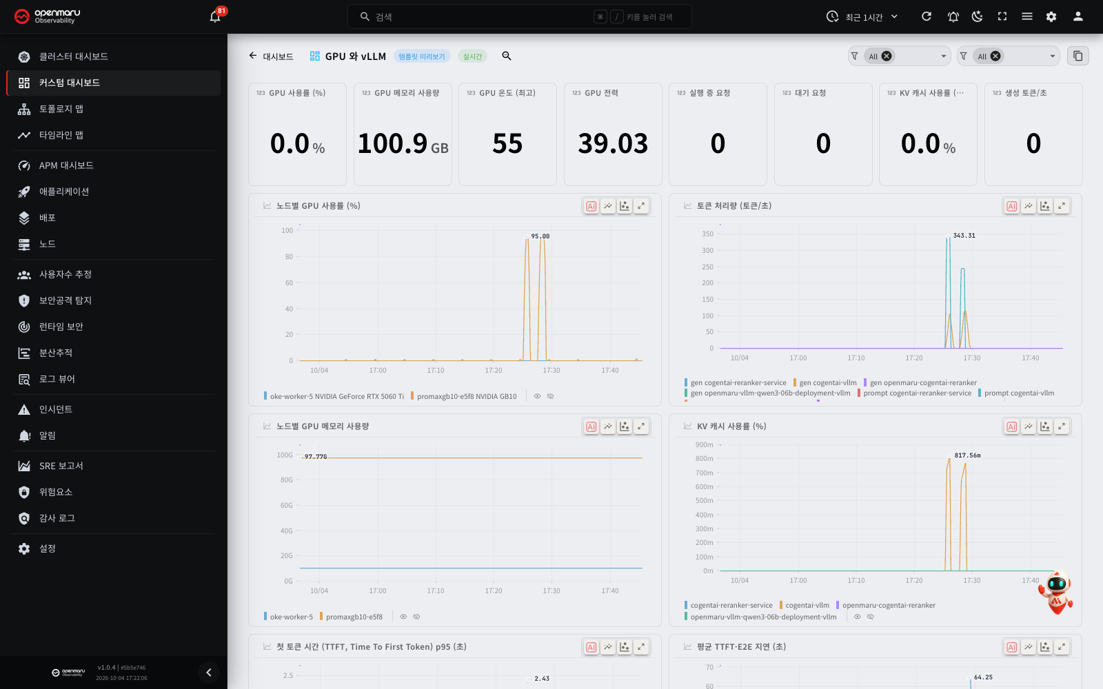 The preview of the GPU and vLLM template