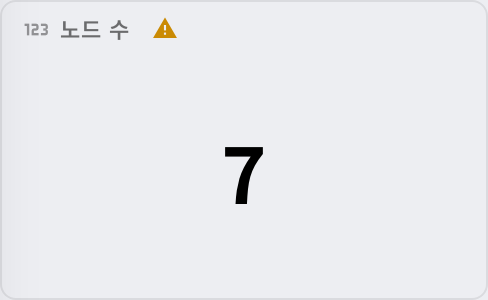 A panel with a warning icon next to its title