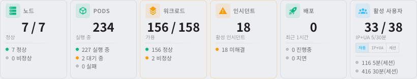 클러스터 상태 카드
