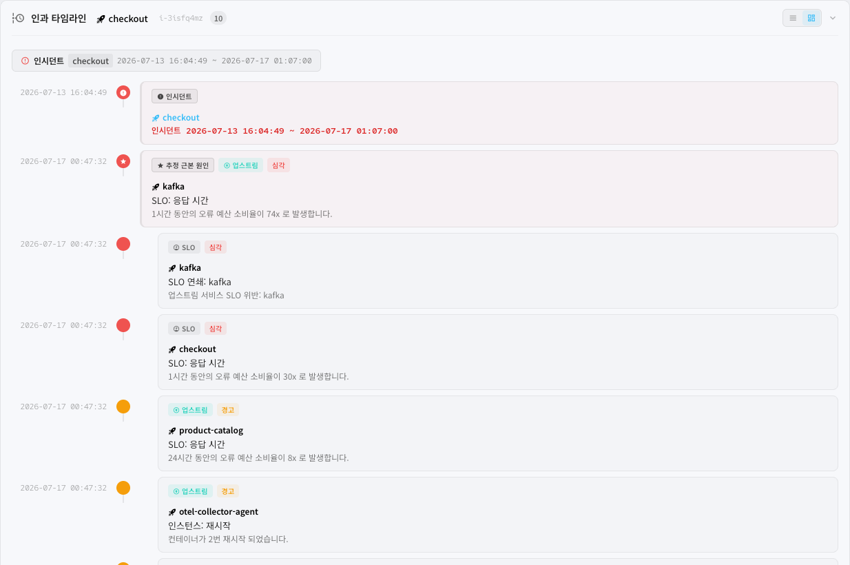 인과 타임라인 전체 뷰