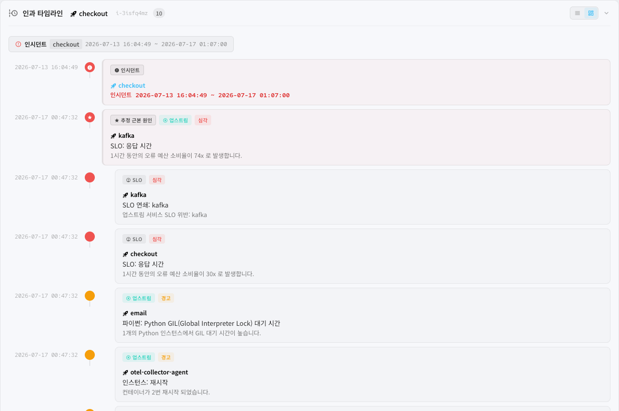 인과 타임라인