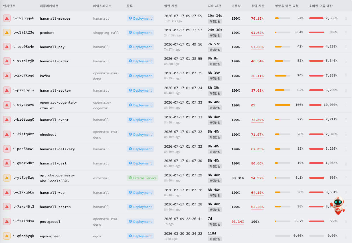 인시던트 목록 테이블