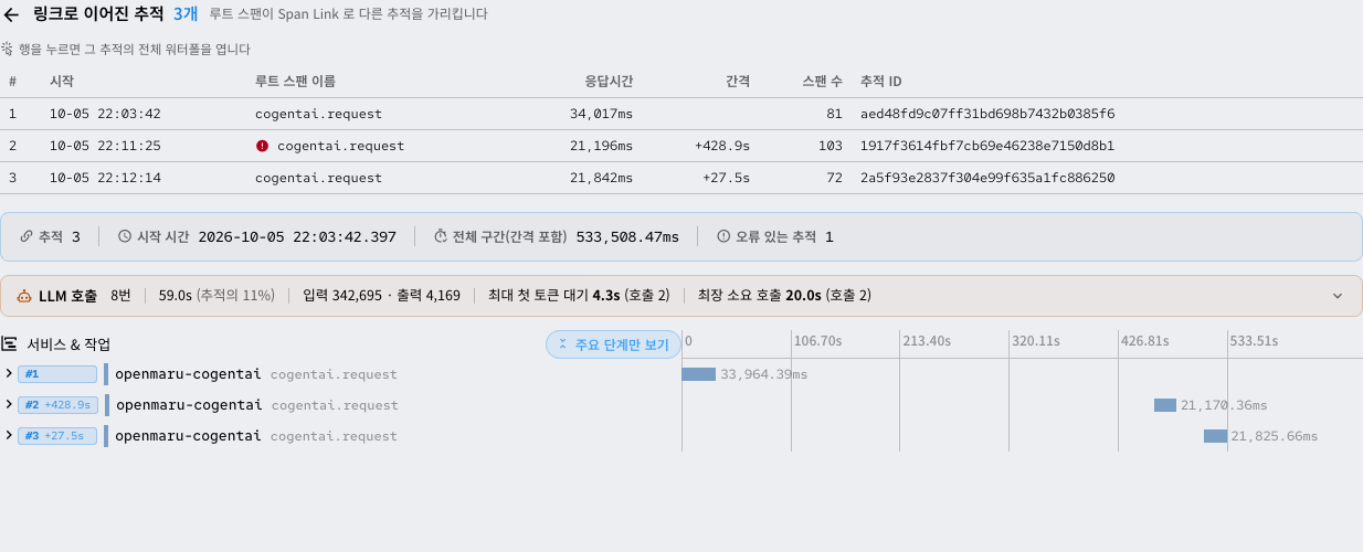 되묻기로 이어진 추적 3개