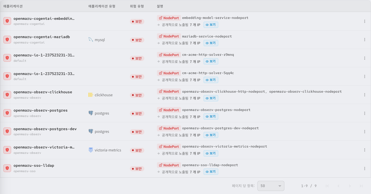 위험요소 테이블 상세
