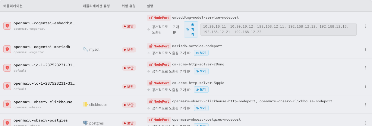 위험요소 노출 정보와 공개 IP 확인