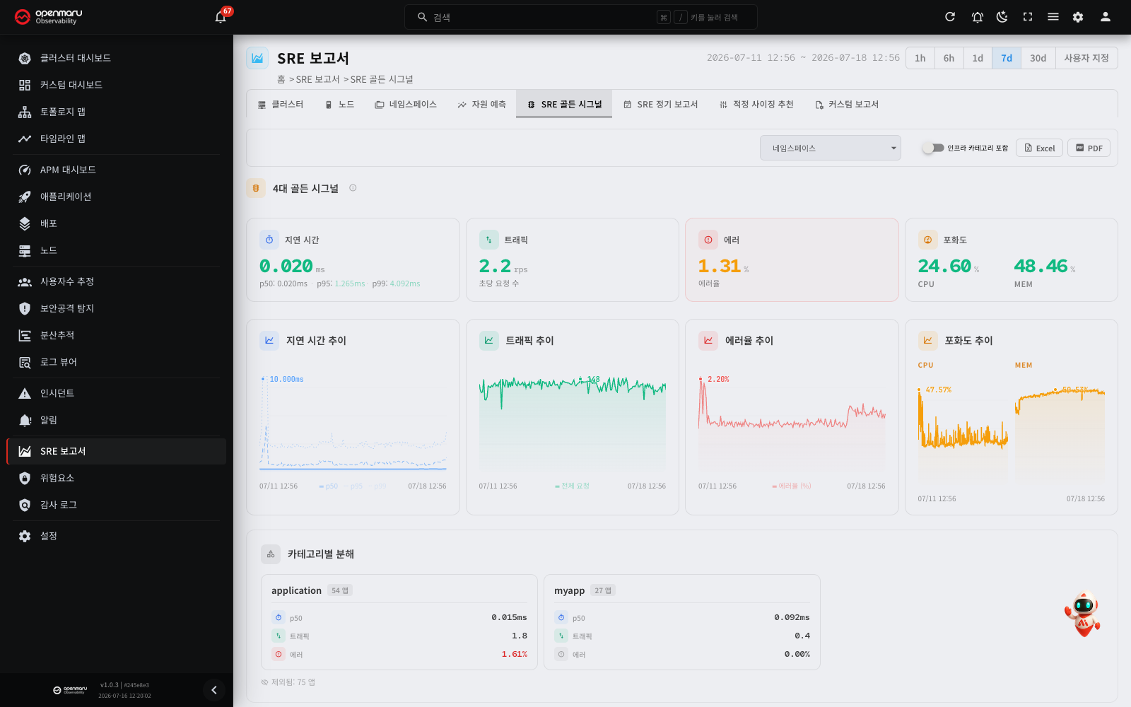 SLO 골든 시그널