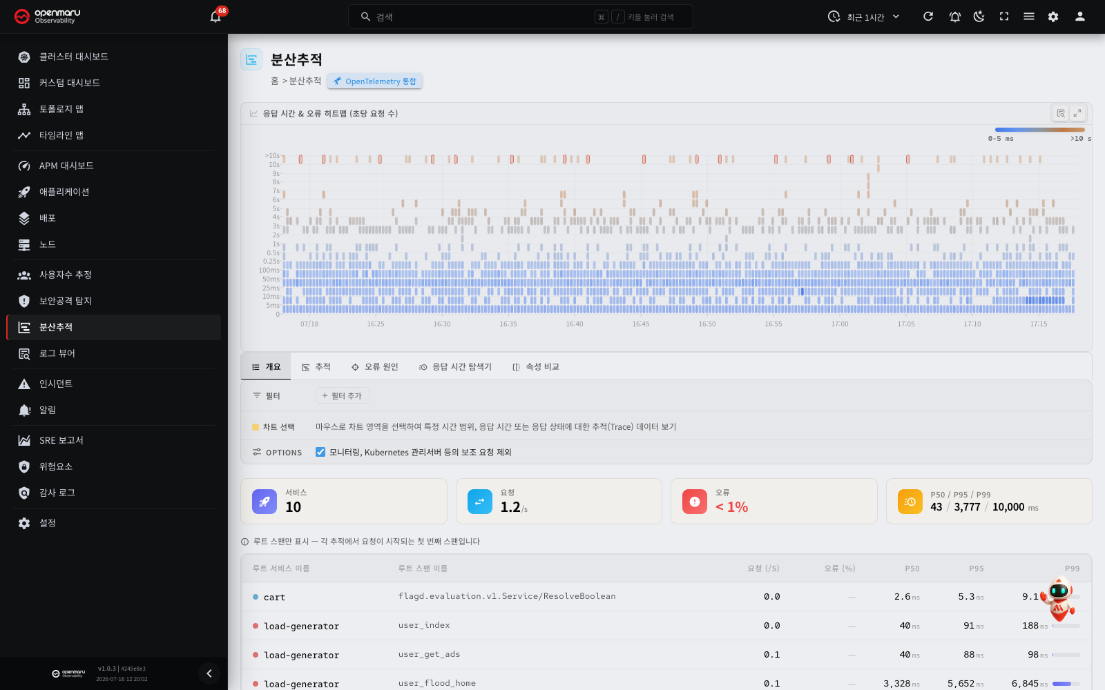 분산추적 화면