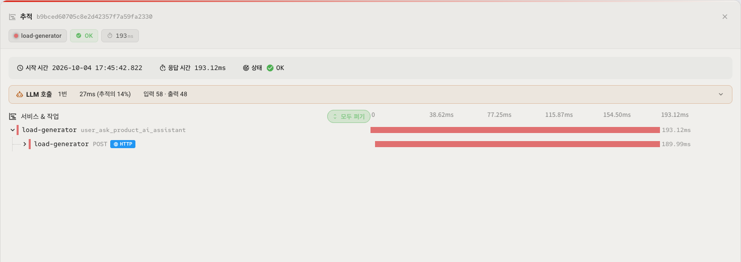 The span waterfall chart after a click on Main steps only