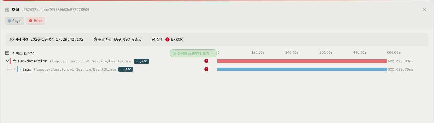 The trace shown from the root span after a click on Show parent trace