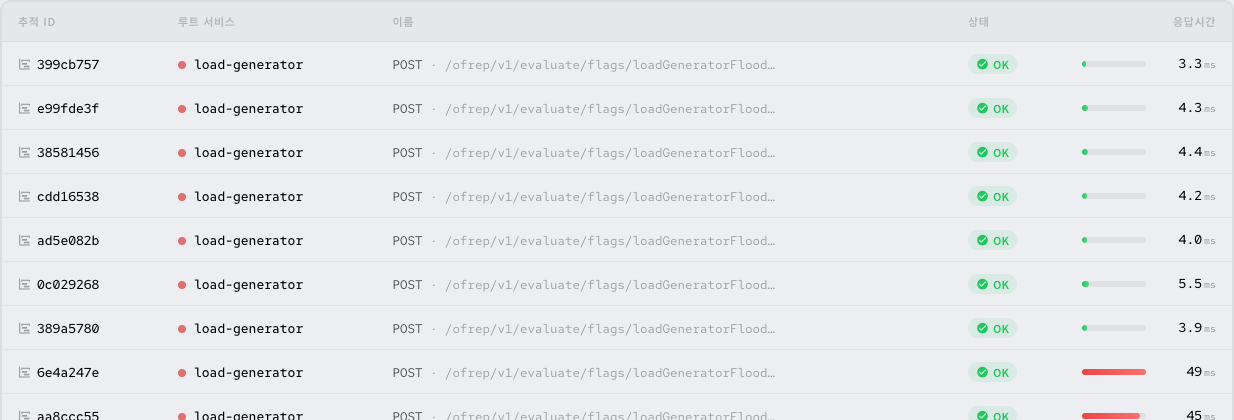 The trace list with the target added after the name