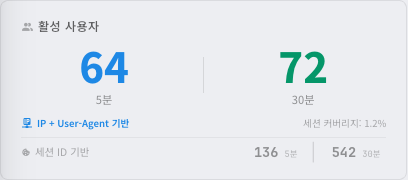 활성 사용자 카드