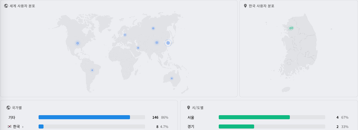 지역 분포 — 세계 지도, 한국 지도, 국가별/지역별 분포